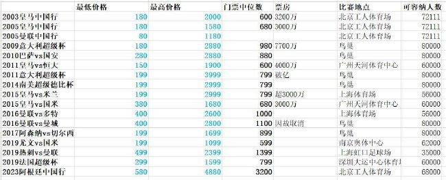 1月7日，由于淼(《来电狂响》《大丈夫》)执导，大鹏、柳岩、代乐乐、张子贤、田雨、孟鹤堂、陶慧、腾格尔等出演的喜剧片《大赢家》曝光定档预告